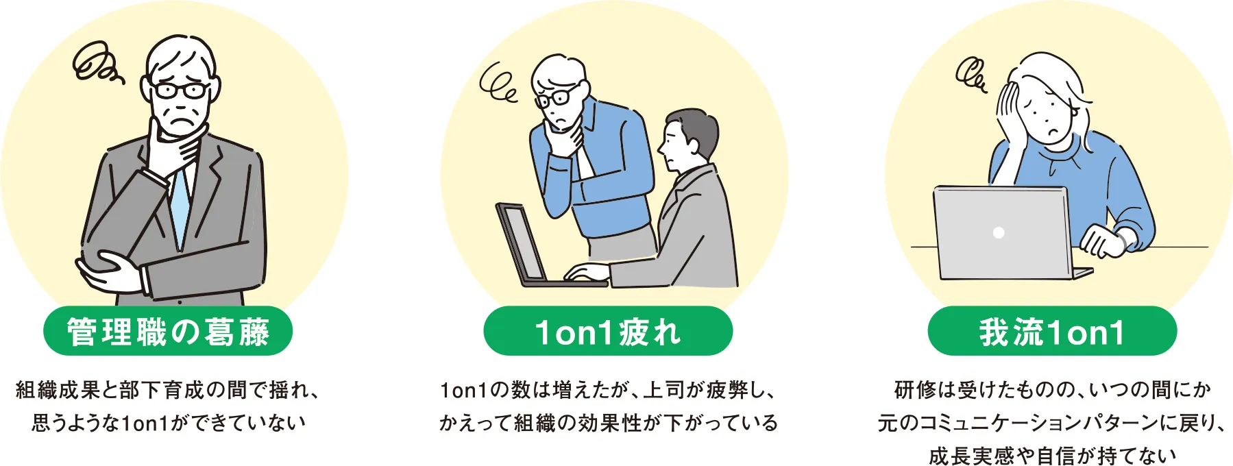管理職の葛藤 組織成果と部下育成の間で揺れ、思うような1on1ができていない 1on1疲れ 1on1の数は増えたが、上司が疲弊し、かえって組織の効果性が下がっている 我流1on1 研修は受けたものの、いつの間にか元のコミュニケーションパターンに戻り、成長実感や自信が持てない